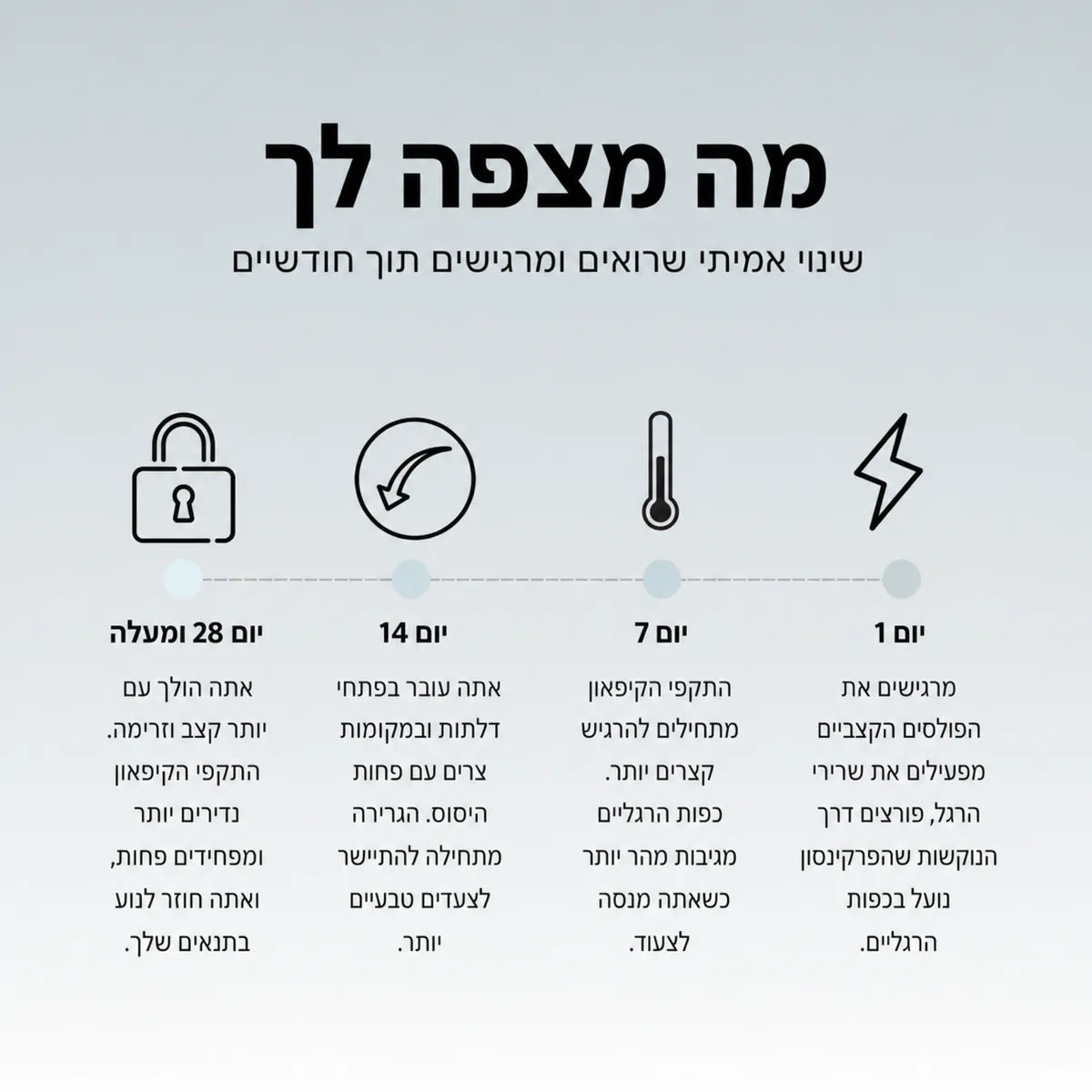 מה מצפה לך, ציר זמן של 28 יום